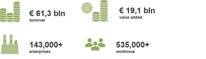 circular economy data