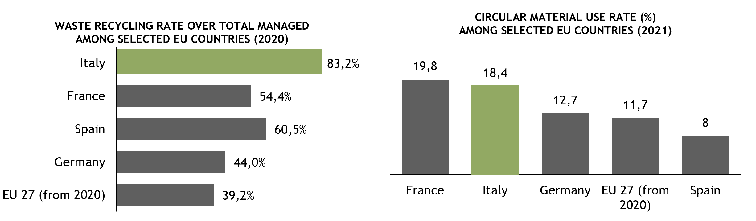 circular economy data 2