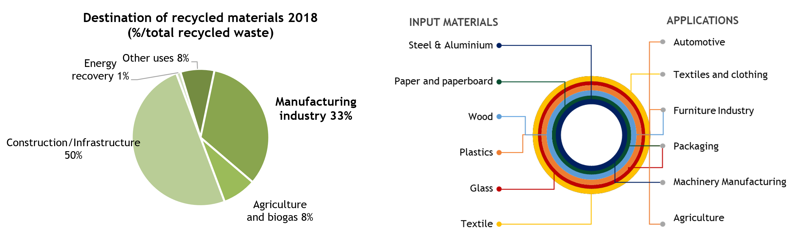 circular economy data 3
