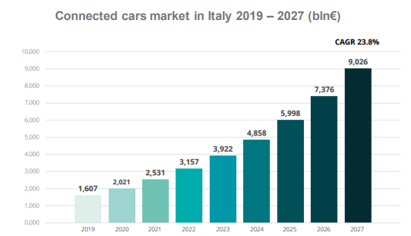 Automotive white paper