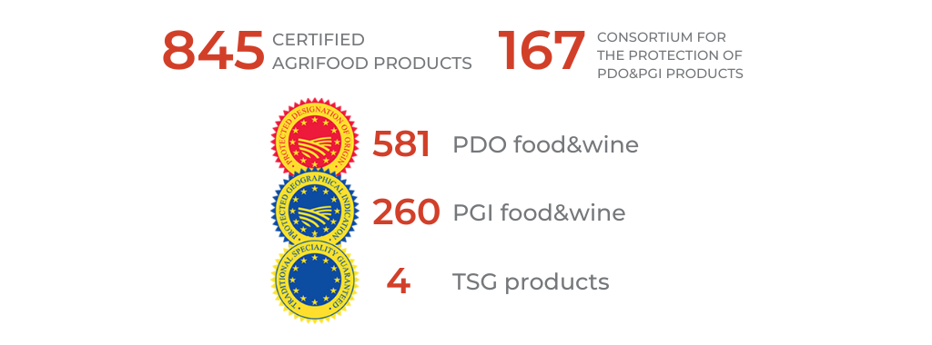 certifications