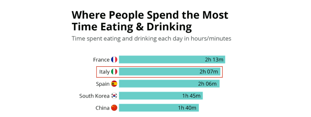 consumption