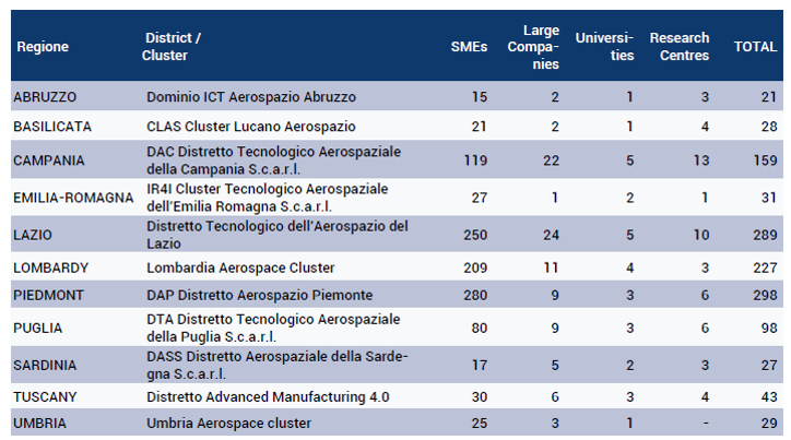 districts aerospace