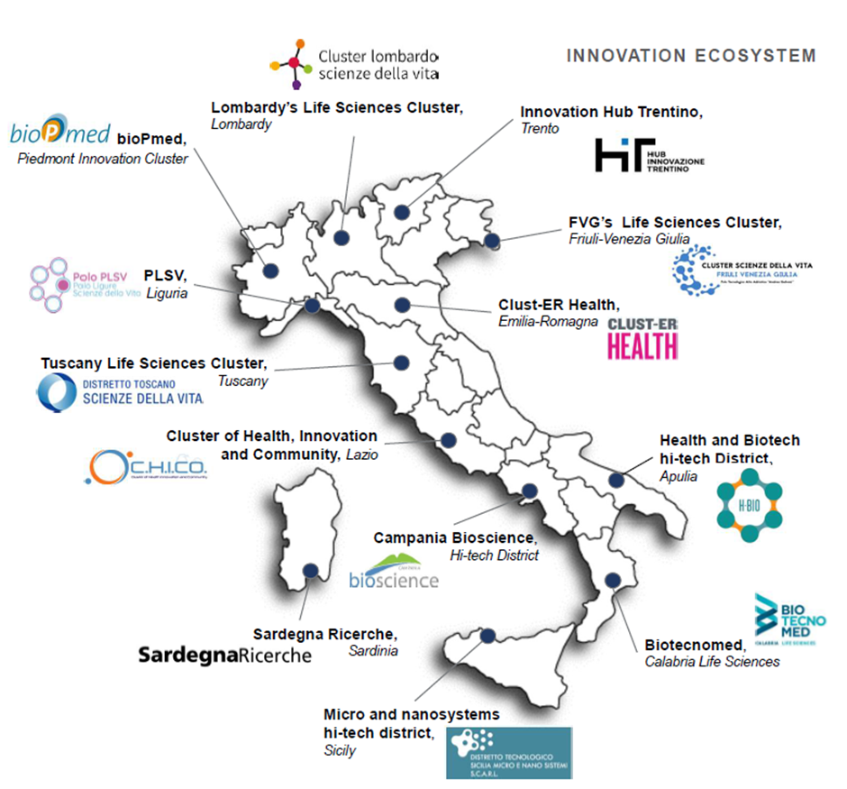 innovation ecosystem