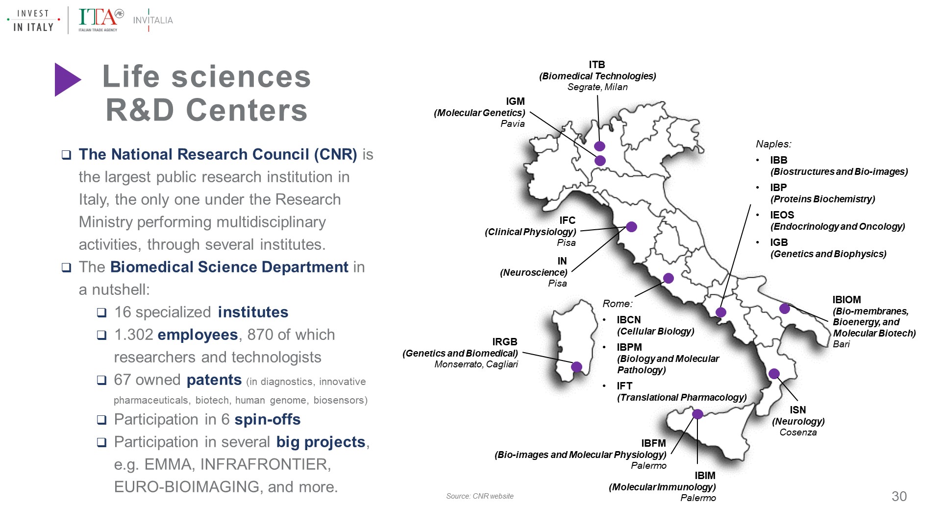 life sciences R&D centres