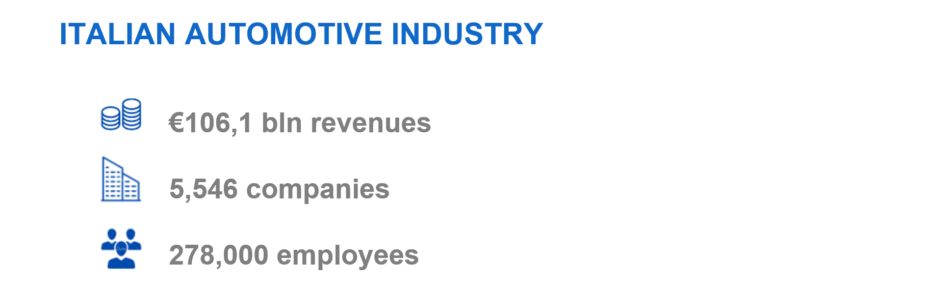 overview data automotive
