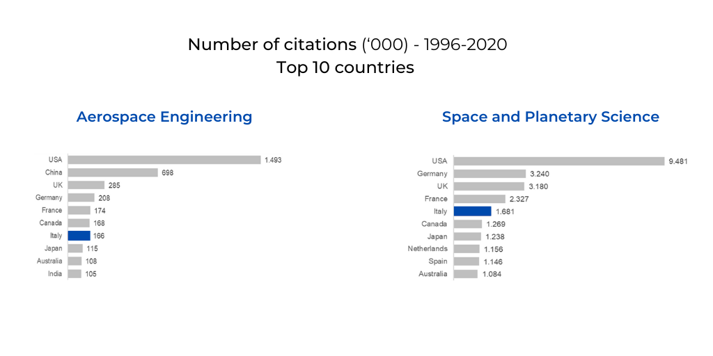 R&D CITATIONS IN AEROSPACE