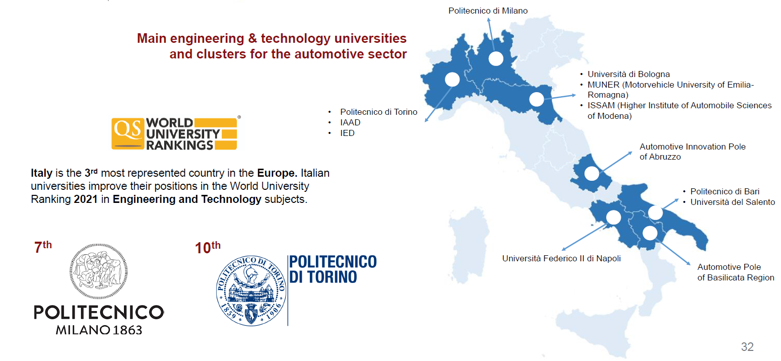 Universities