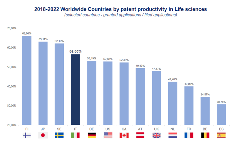 world wide countries