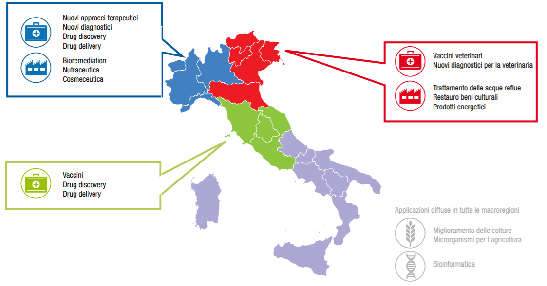 BIOTECH SECTOR IN ITALY