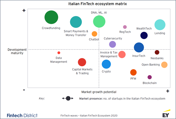fintech segment maturity rate