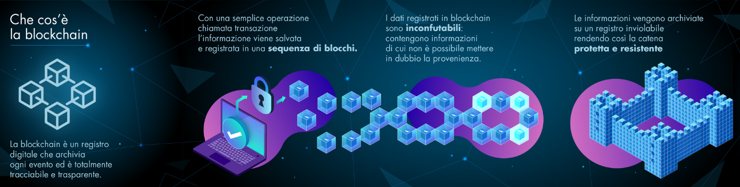 infografica blockchain