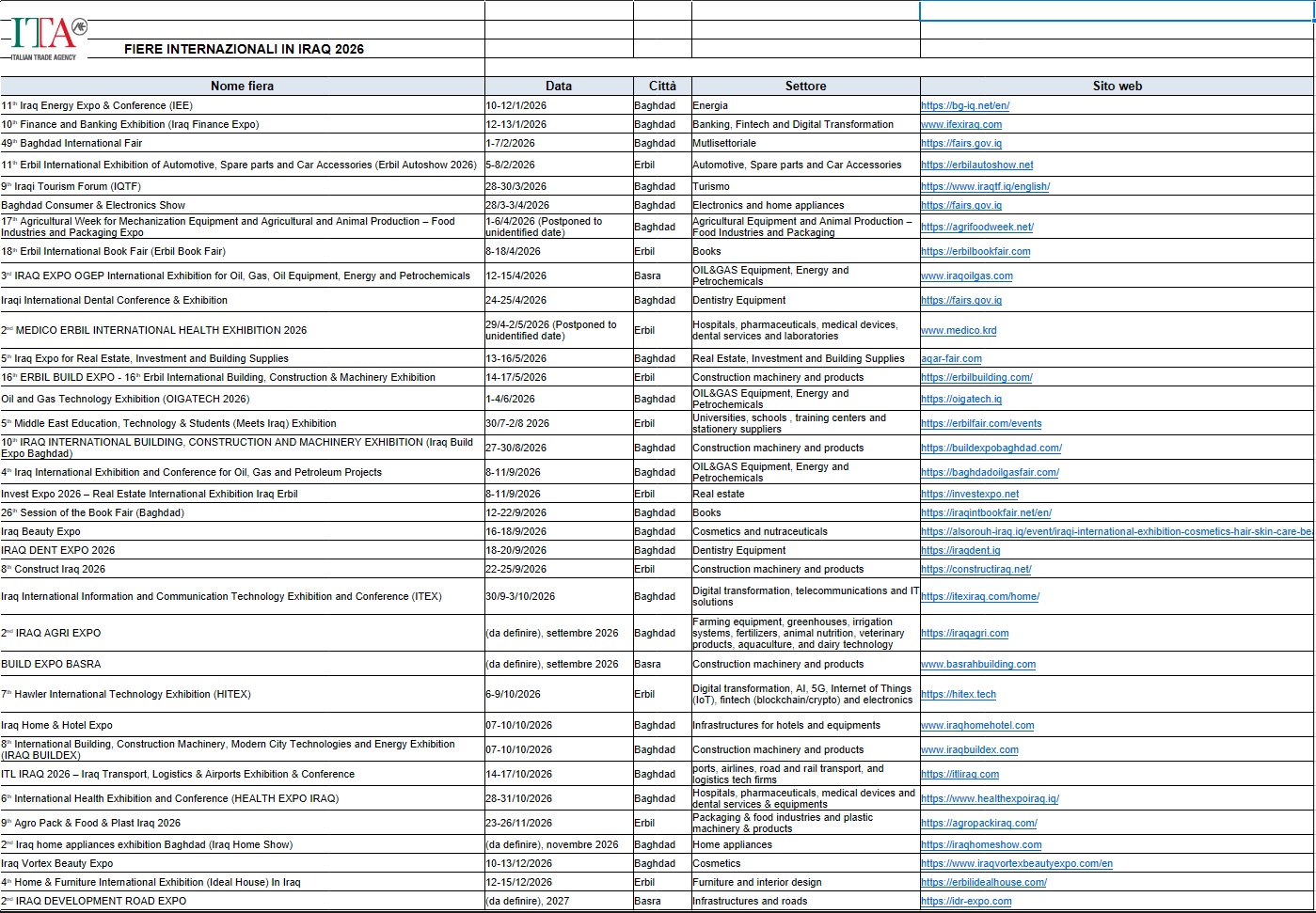 ITA Amman - Exhibitions List - Iraq 2026