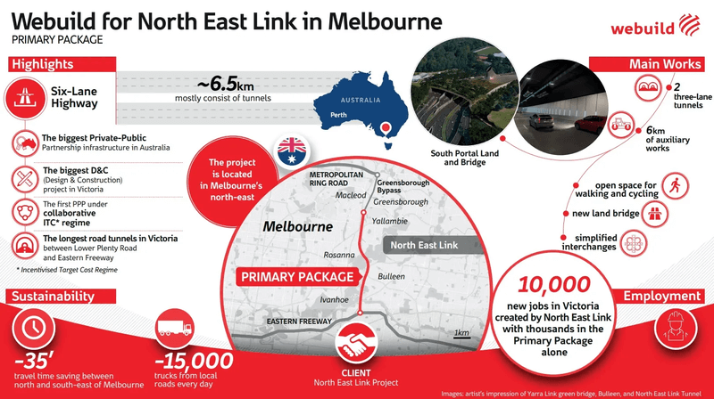 Webuild | North East Link