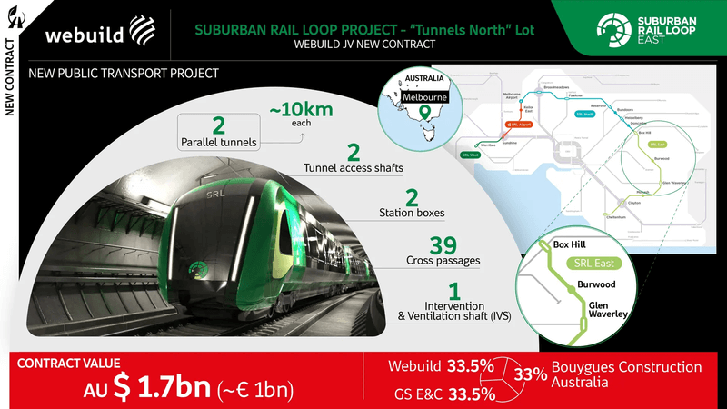 Webuild | Suburban Rail Loop