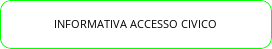 Accesso Civico - Informativa Privacy