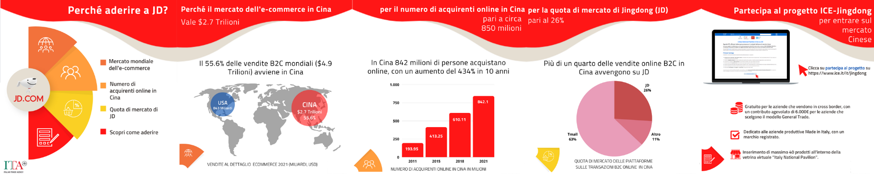 infografica JD