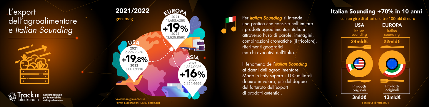 Inforgrafica Italian Sounding